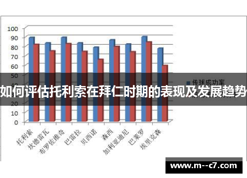 如何评估托利索在拜仁时期的表现及发展趋势 如何评估托利索在拜仁时期的表现及发展趋势