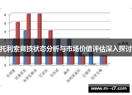 托利索竞技状态分析与市场价值评估深入探讨 托利索竞技状态分析与市场价值评估深入探讨